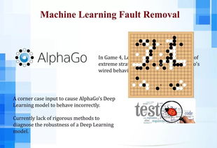 人工智能时代下的软件工程变革 聚焦AI应用软件开发