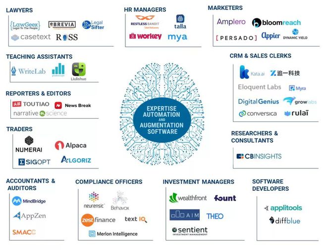 强烈推荐:人工智能在HR与未来劳动力中的影响和应用