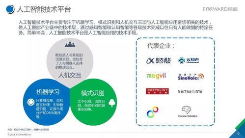 2017年人工智能行业现状与发展趋势报告 应用软件开发视角