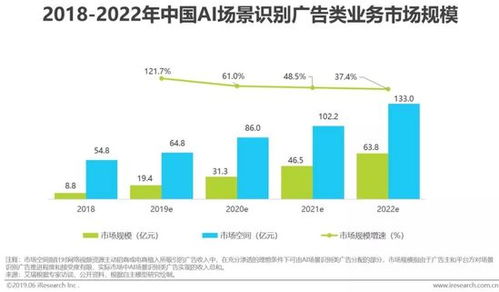 重塑未来 人工智能应用软件开发的机遇与挑战