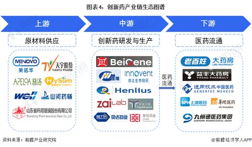 预见2023 2023年中国创新药行业全景图谱 附市场规模 竞争格局和发展前景等